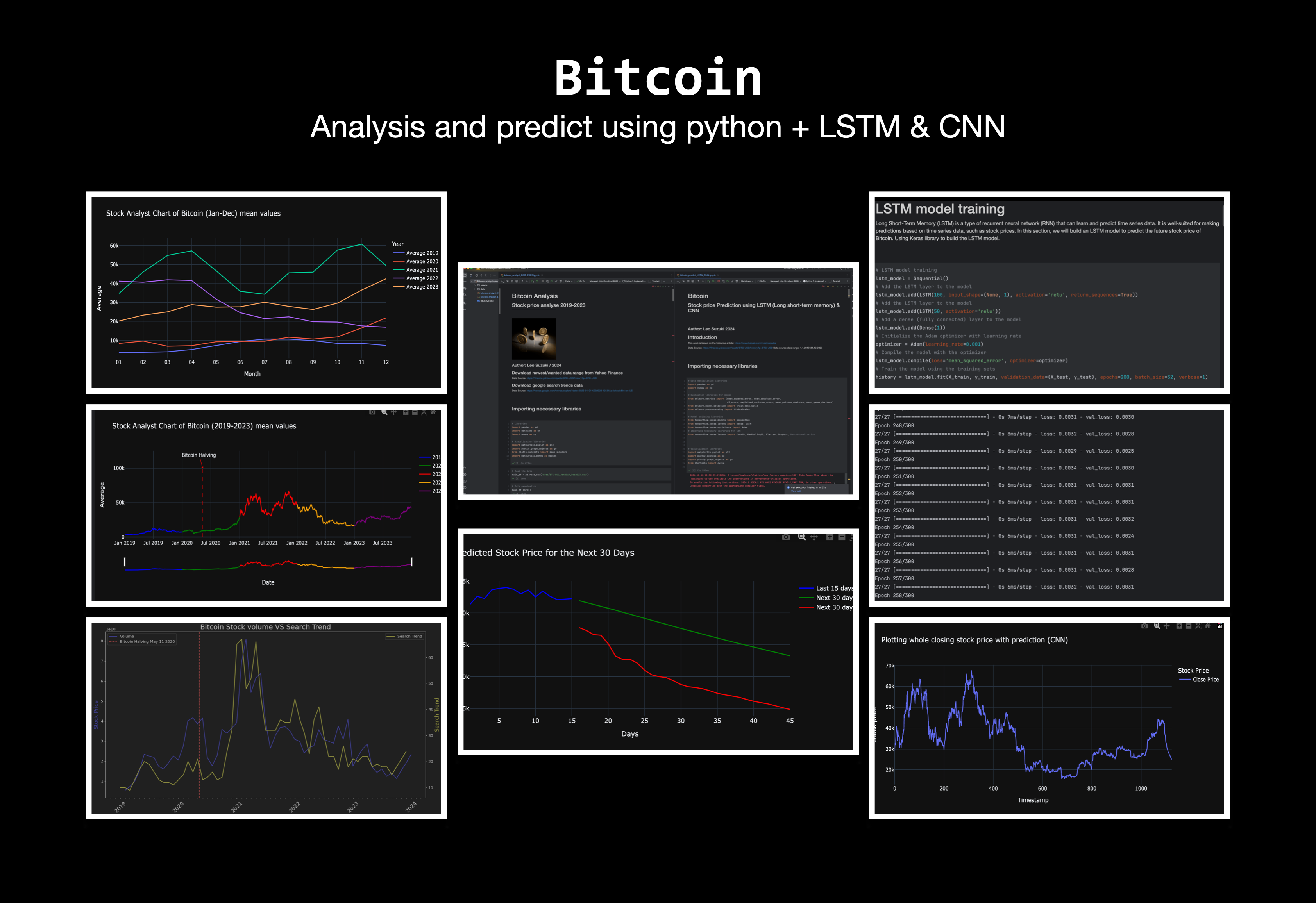 Bitcoin analysis and prediction charts